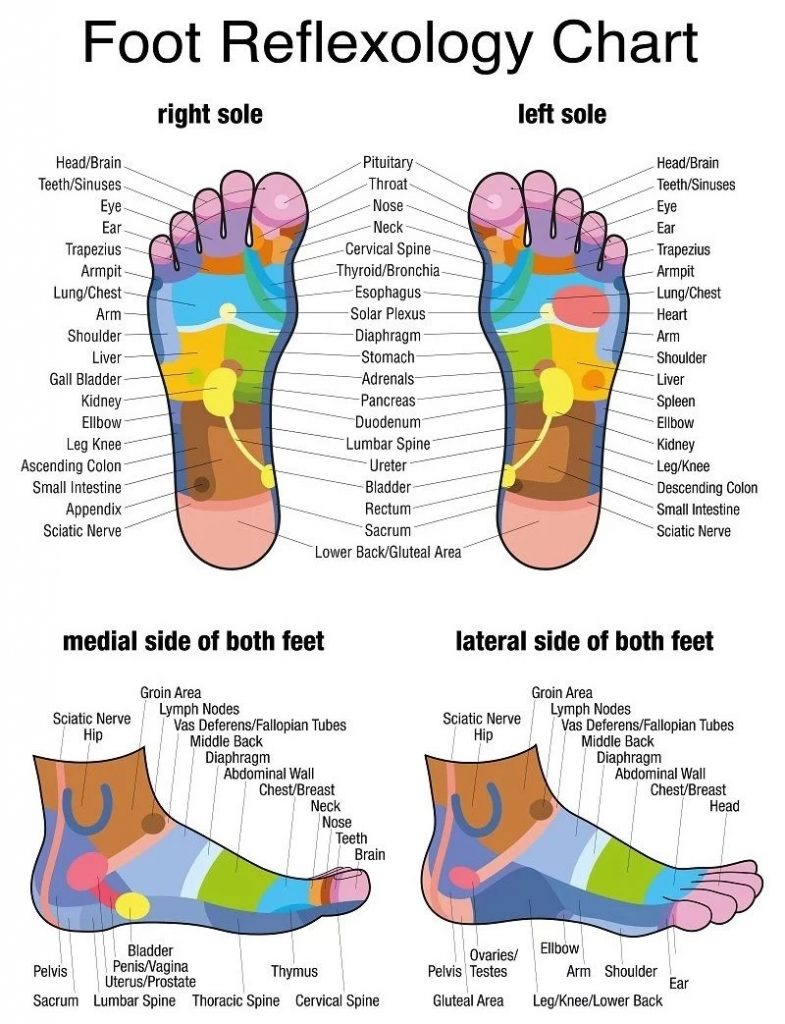 Reflexology treatment in Leamington and Windsor, with certified reflexologist.